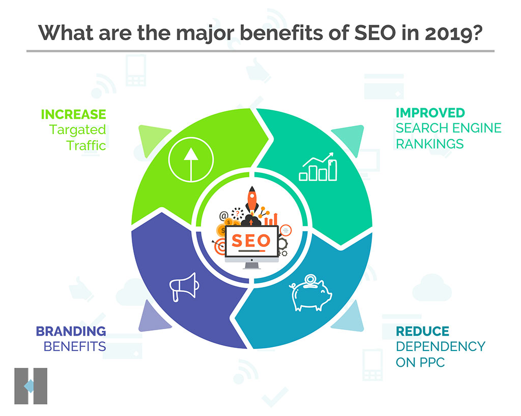 benefits of SEO tools for content