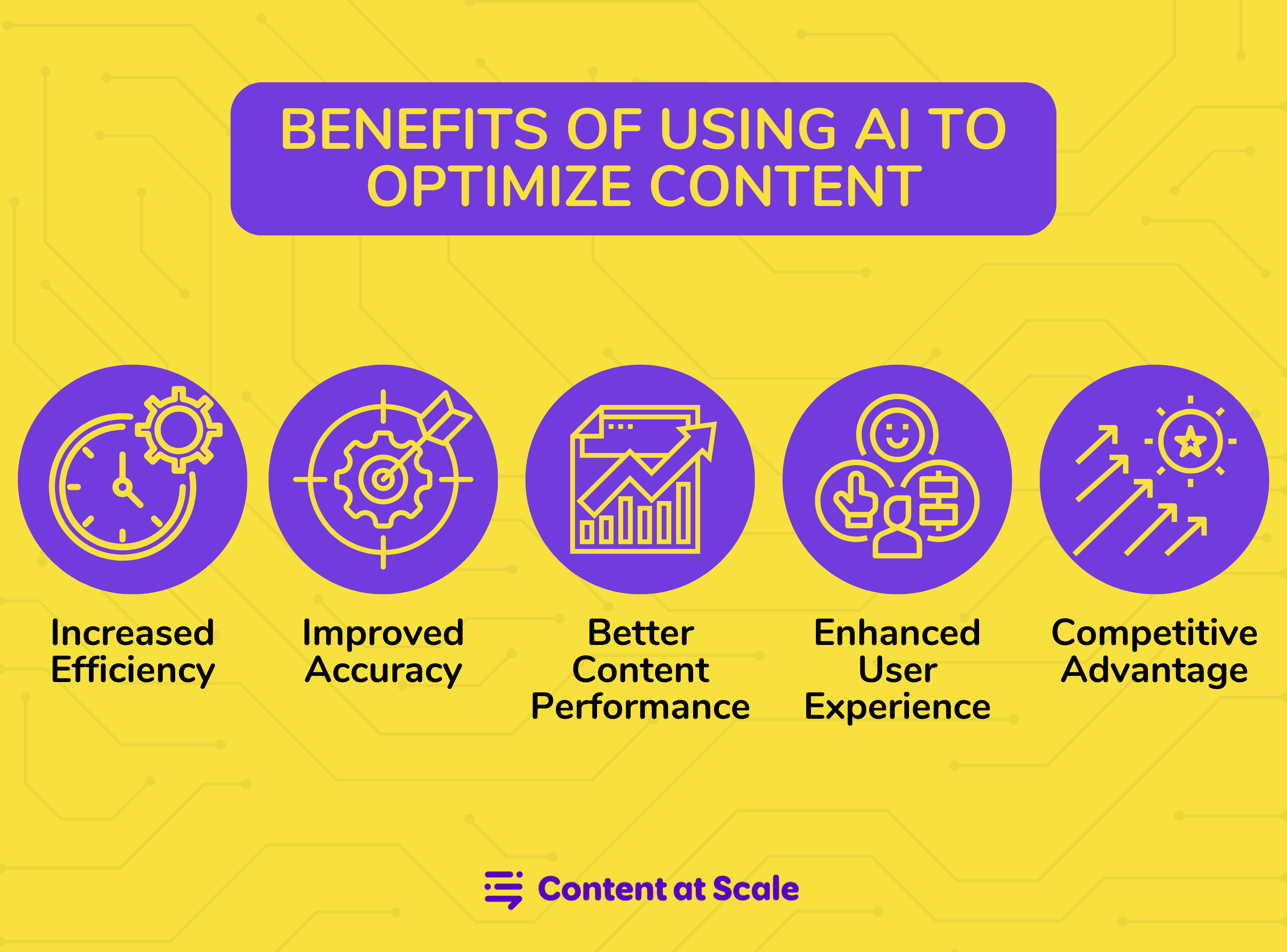 Boosting Content Engagement with AI: Strategies That Work