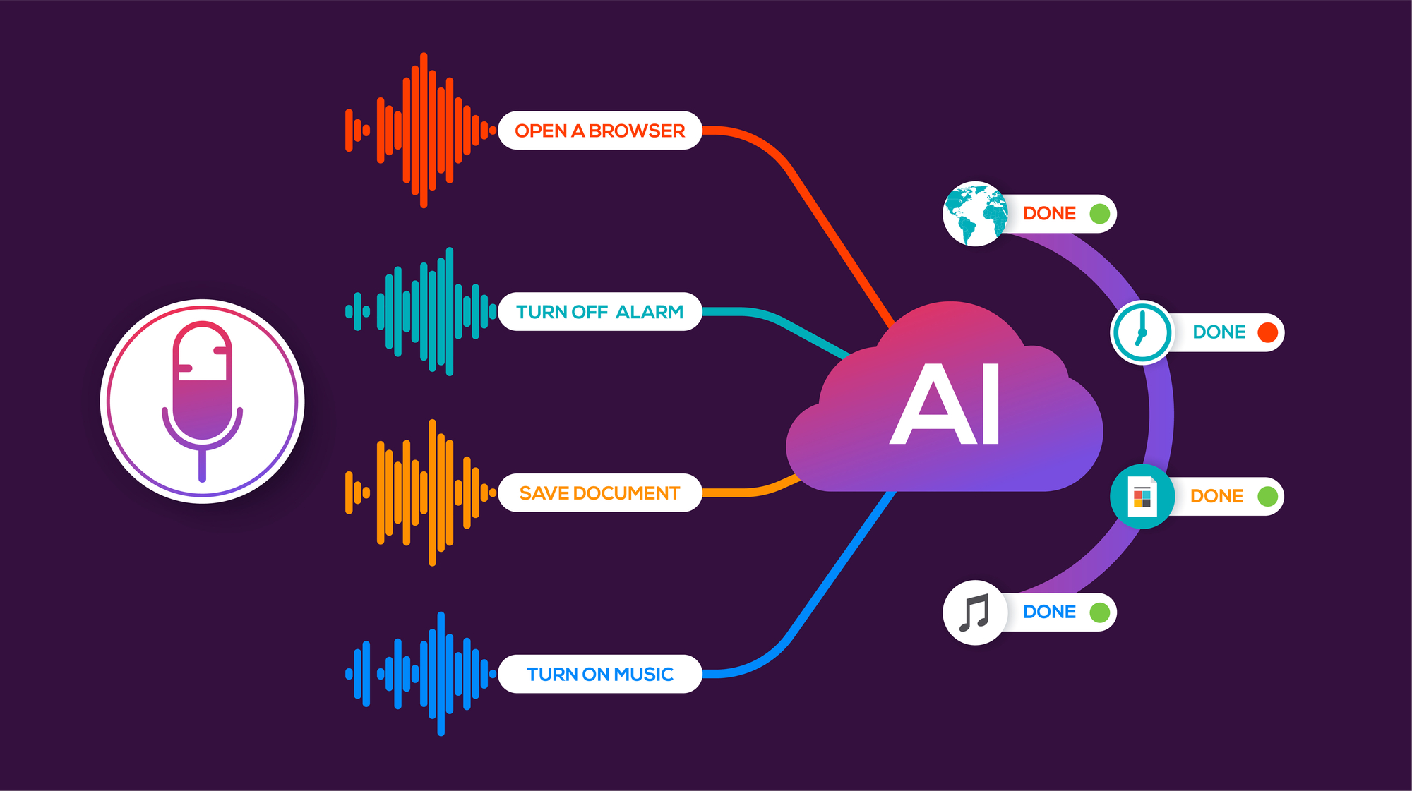 AI content optimization for voice search