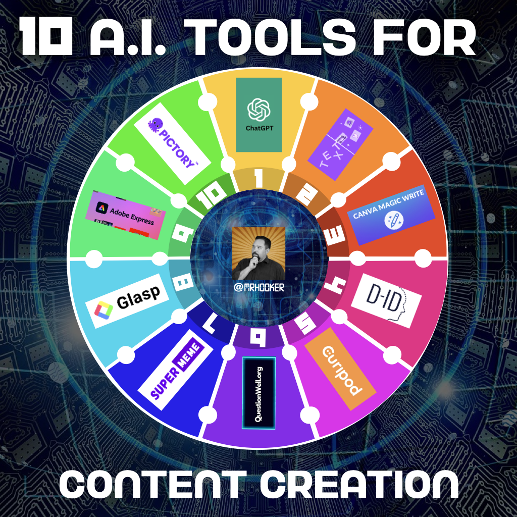 best AI content creation tools 2023