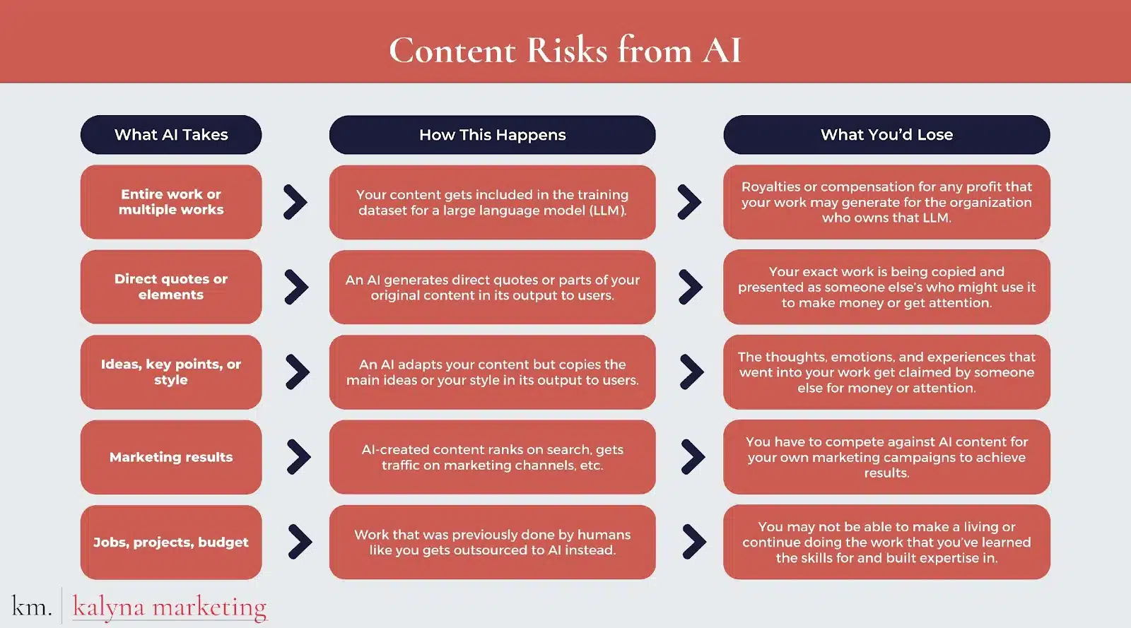 overcoming AI content generation fears