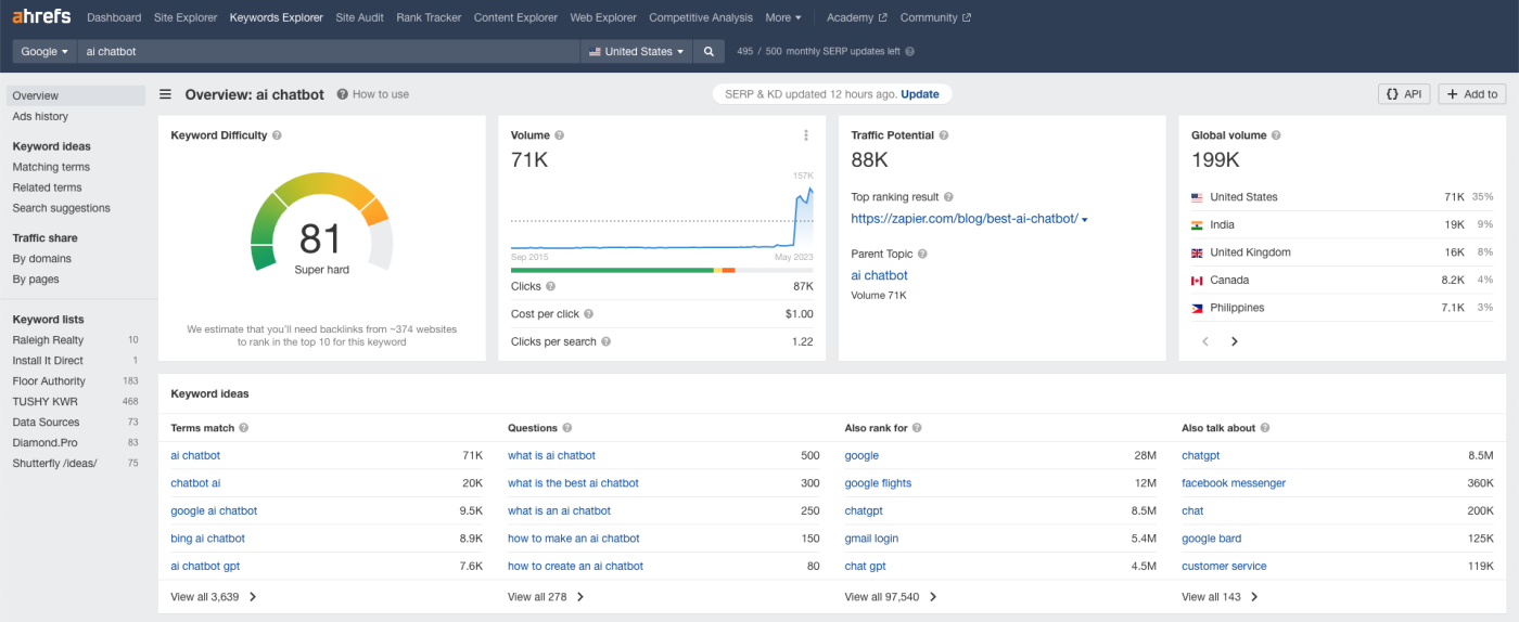 SEO content creation tool comparison