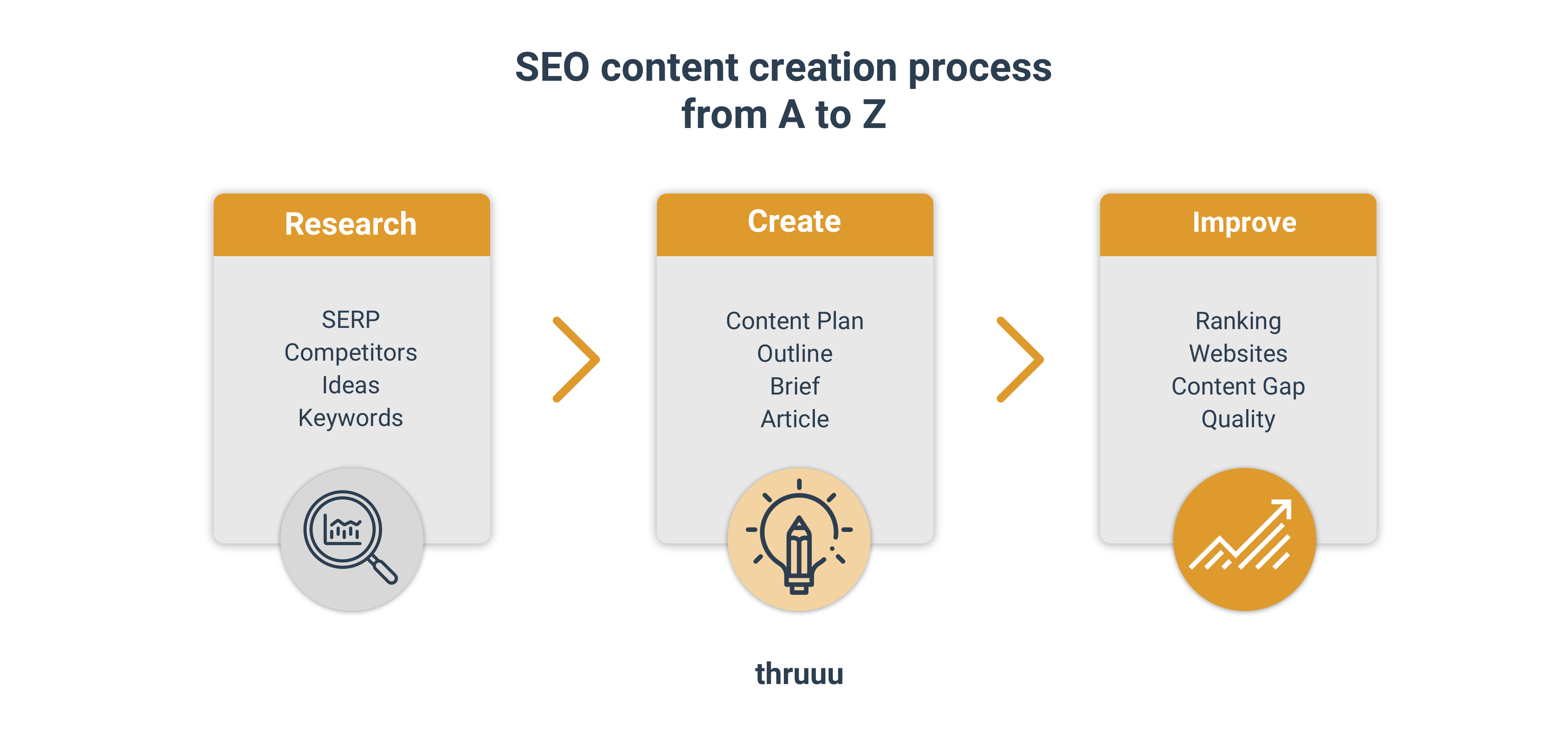 SEO content creation tool comparison