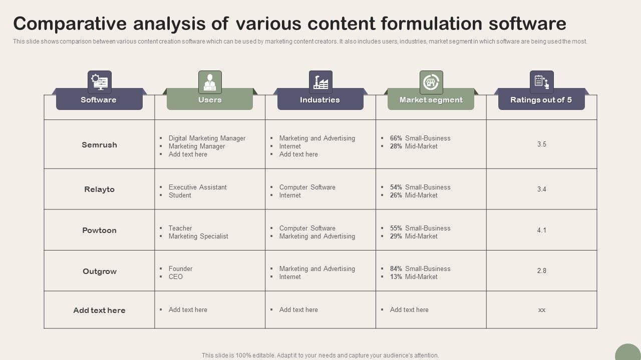 comparing content generation software