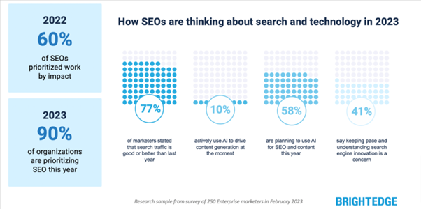 AI SEO tools vs traditional SEO