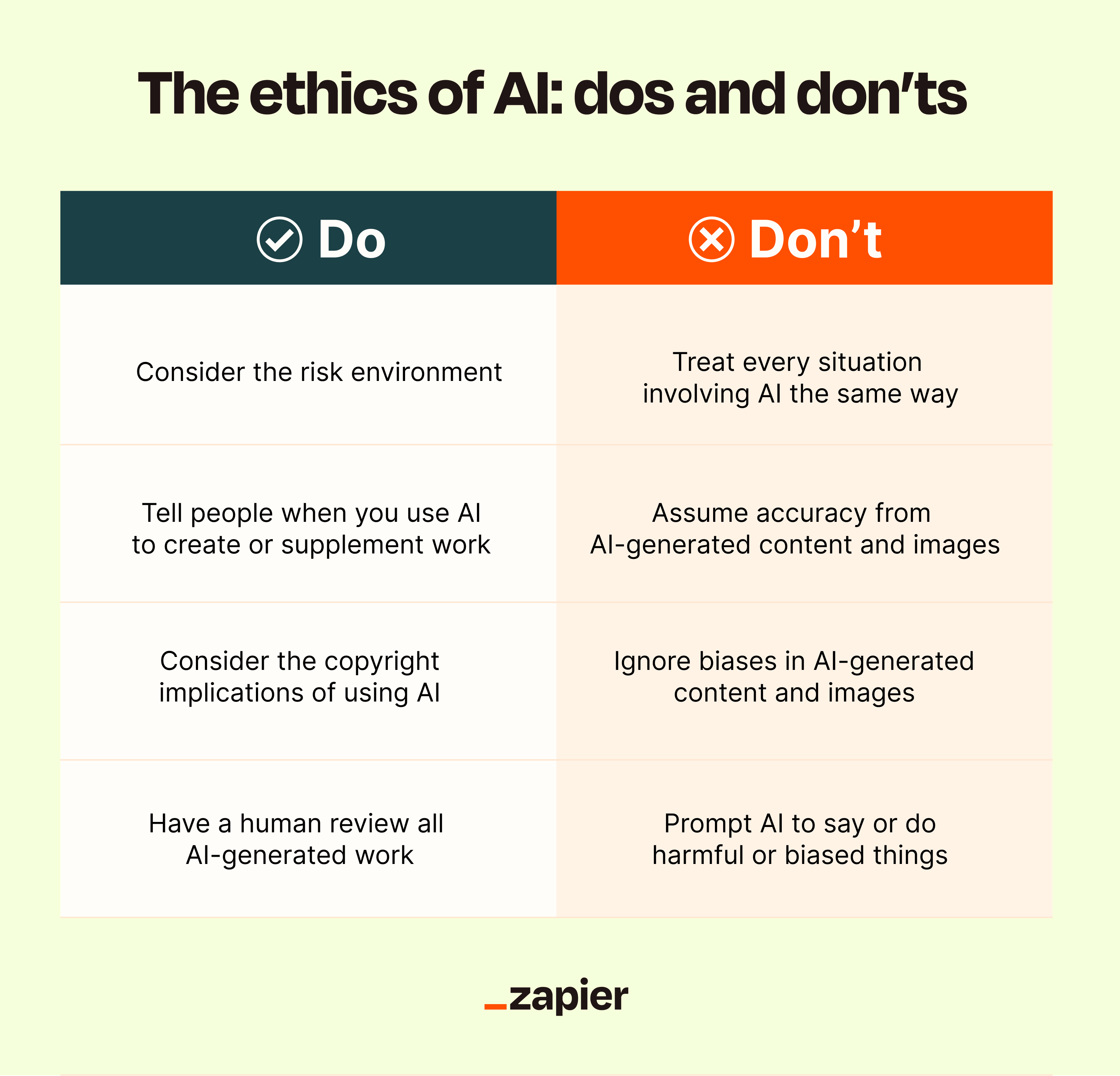 ethical considerations in AI content