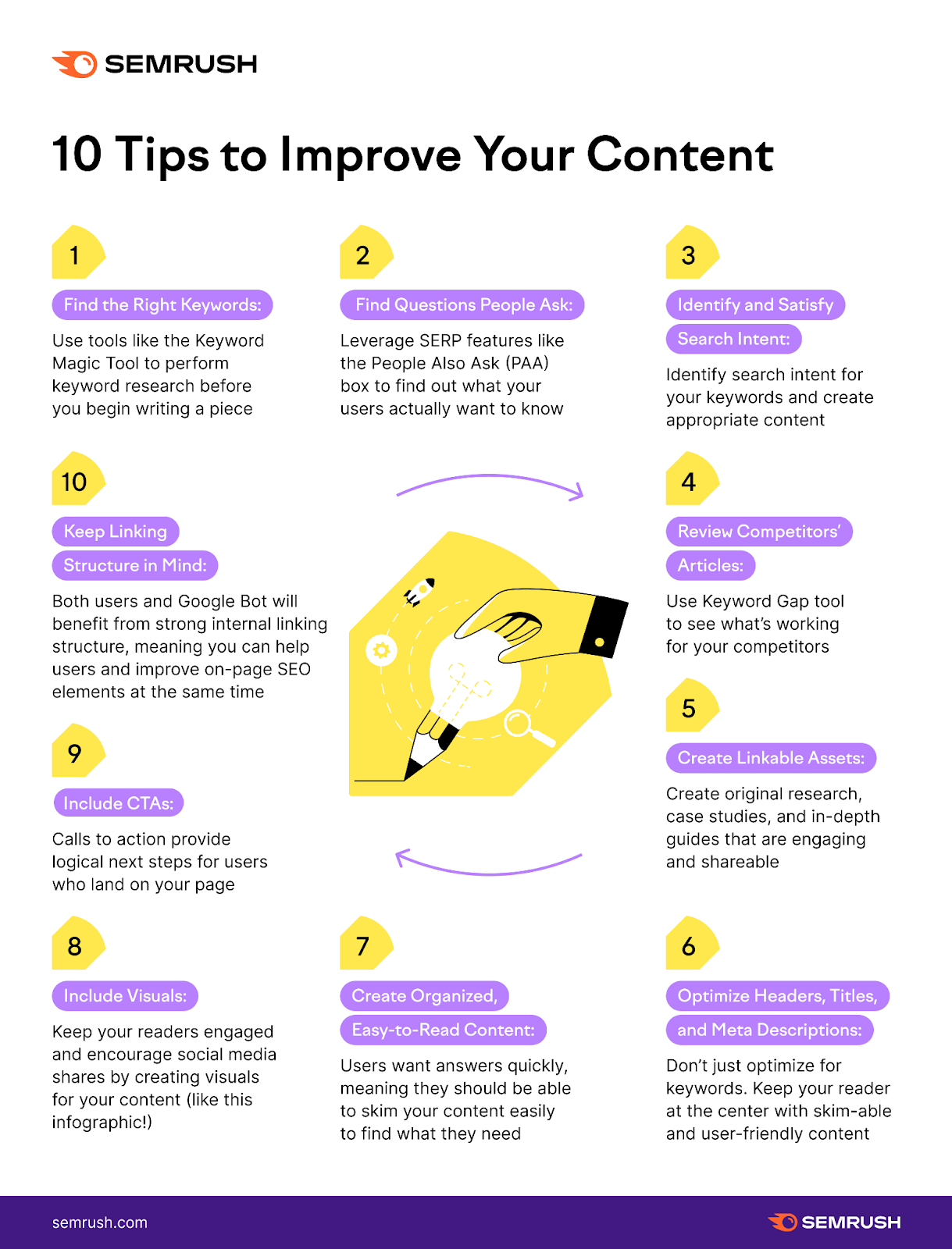 SEO content writing tips