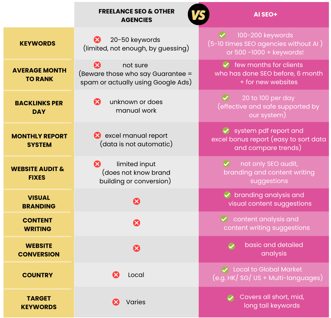 AI SEO tools vs traditional SEO