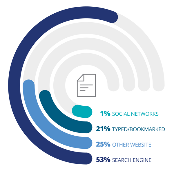 how to optimize articles for SEO