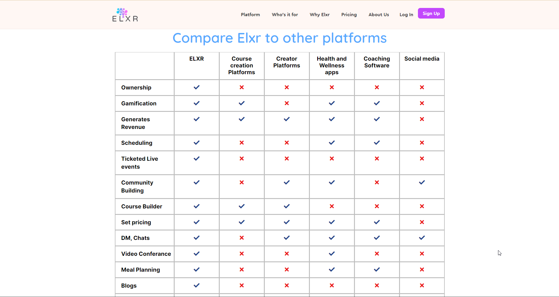 comparing content generation software