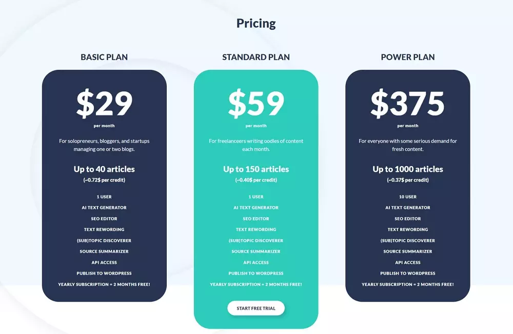 AI content generator pricing