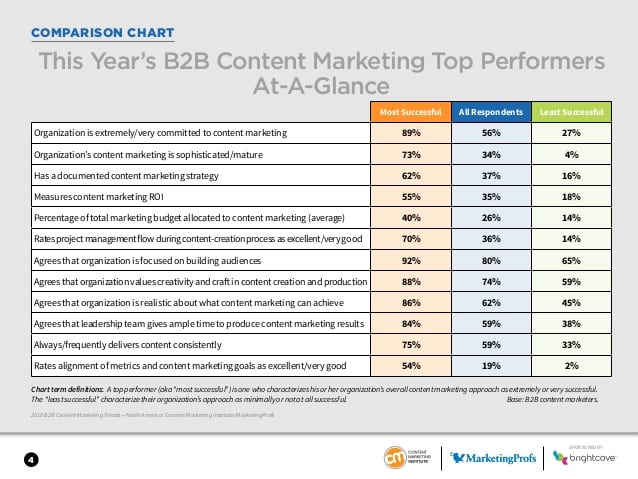 increasing content output affordably