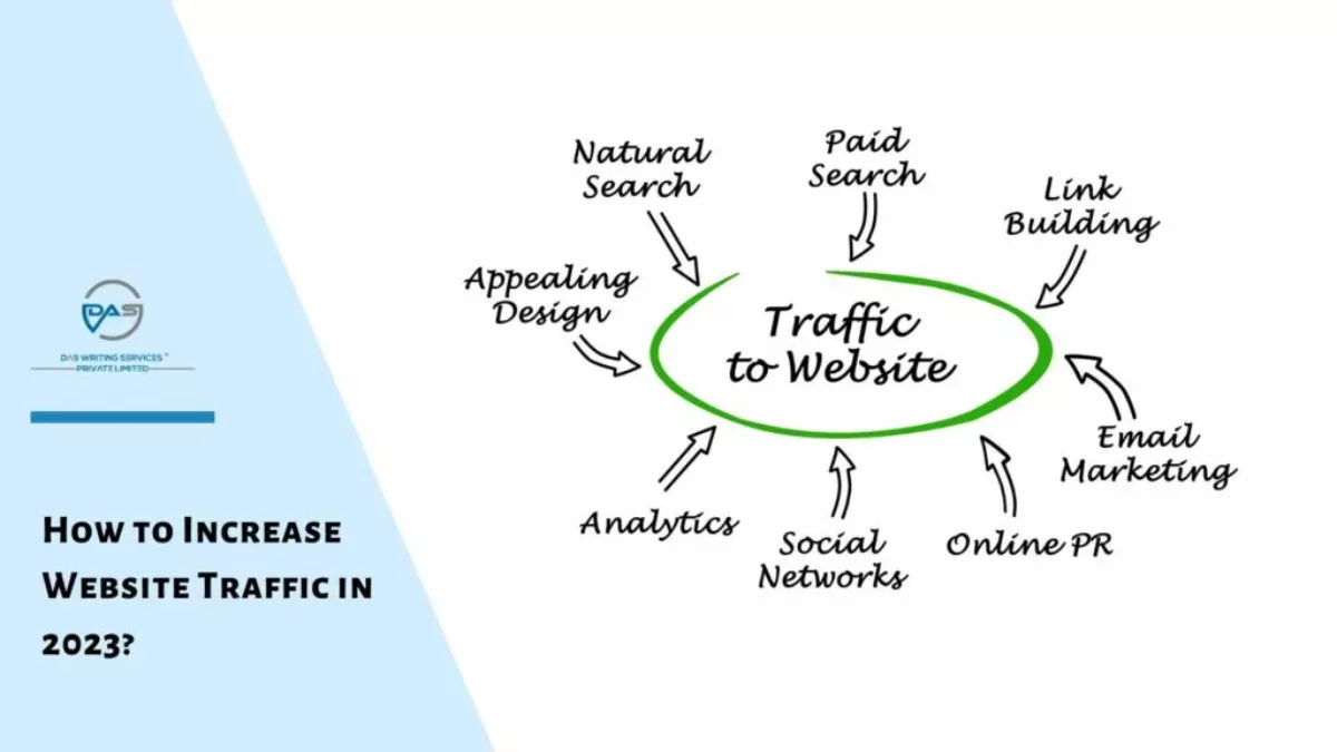 improving website traffic with SEO