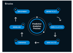 measuring the success of AI content