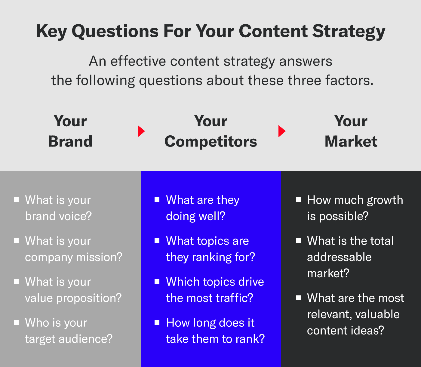 enhancing weak content strategy