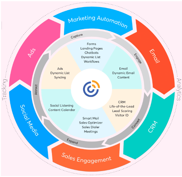 content automation platform purchase