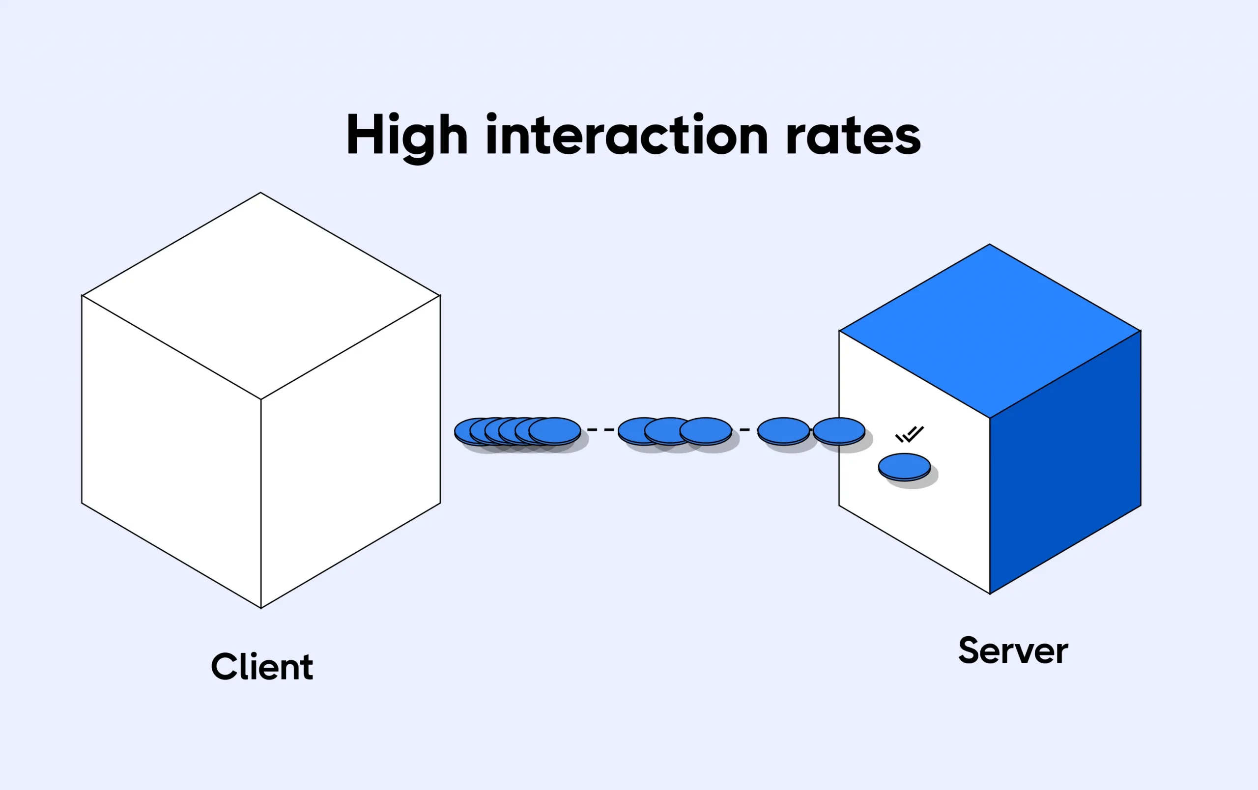 addressing content scalability issues