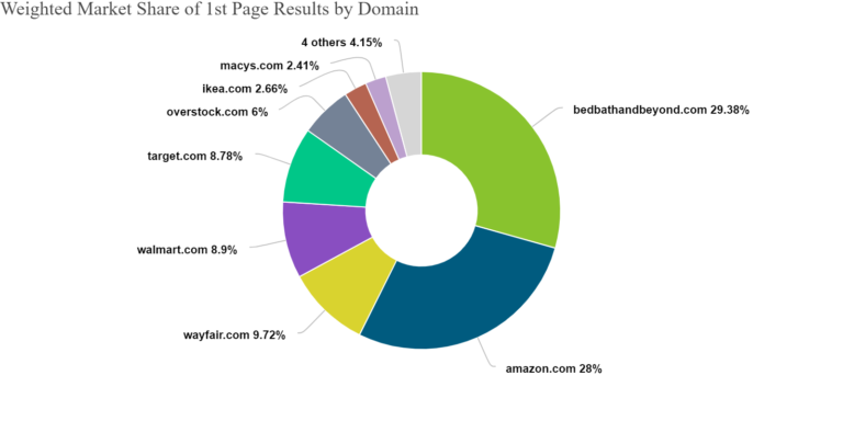 increasing organic search presence