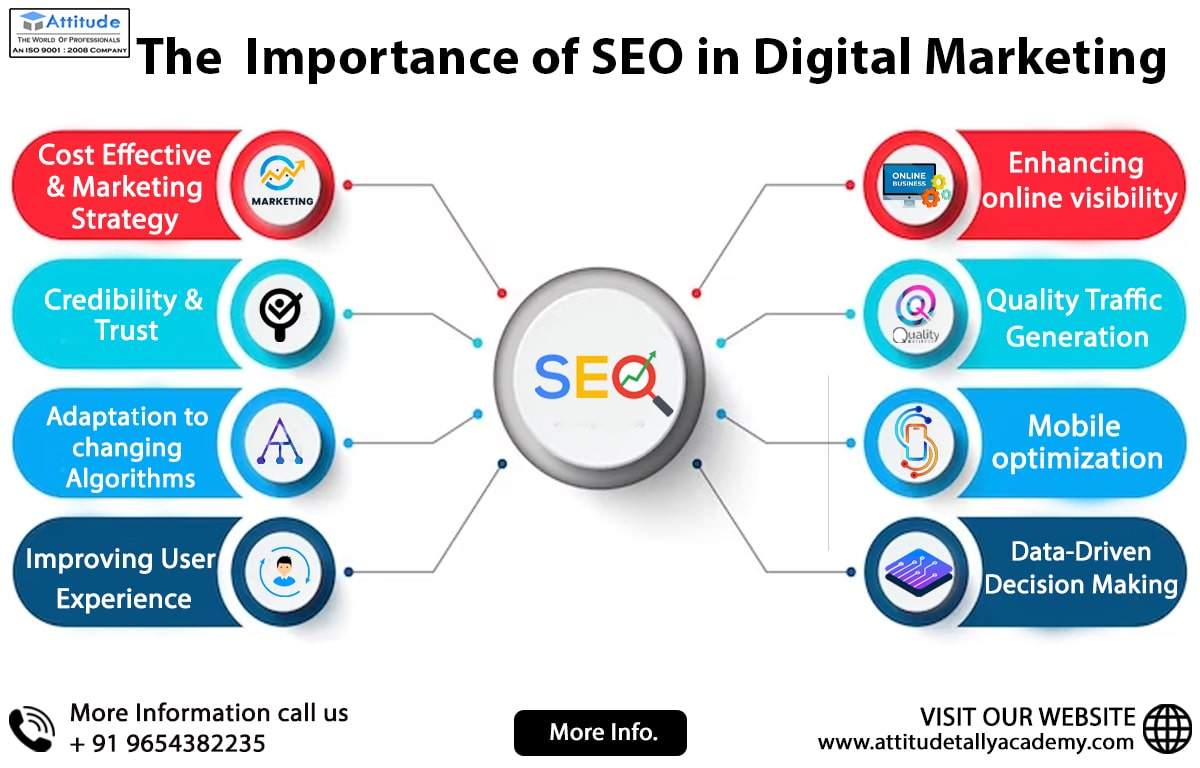 importance of SEO in content marketing